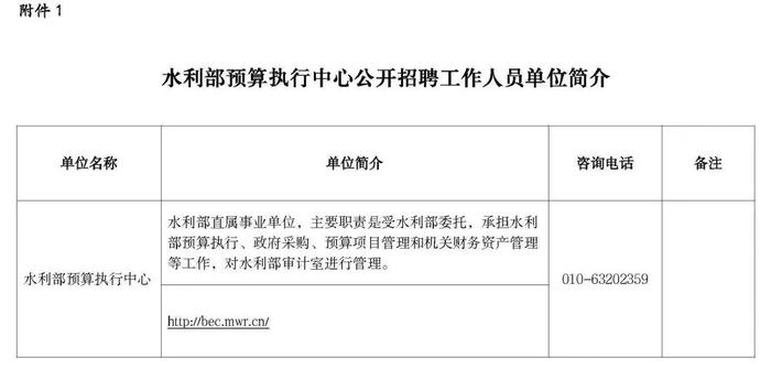 职等你来！2023年水利部所属17家在京单位公开招聘