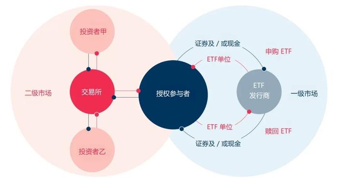 香港ETF 小百科 │ 香港ETF市场的生态圈构成