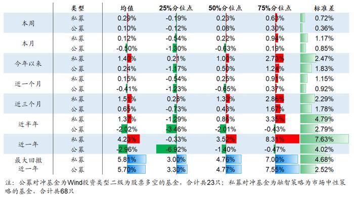 【海通金工】迷雾中的公募指增，静待财报期的到来（量化基金周报0320-0324）