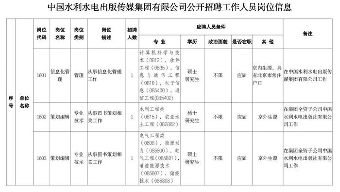 职等你来！2023年水利部所属17家在京单位公开招聘