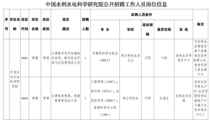 职等你来！2023年水利部所属17家在京单位公开招聘