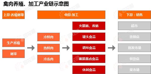 价格前线|3月30日活鸡全国均价异动提示