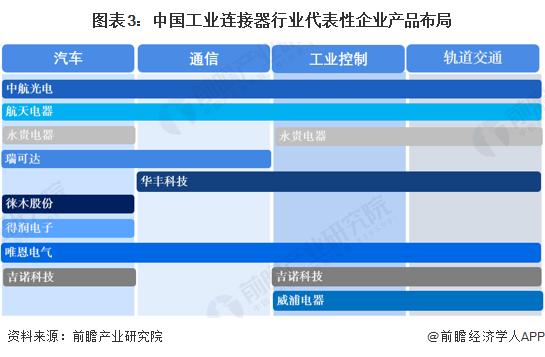 2023年中国工业连接器行业市场现状及发展前景分析 预计2028年市场规模超1500亿元【组图】