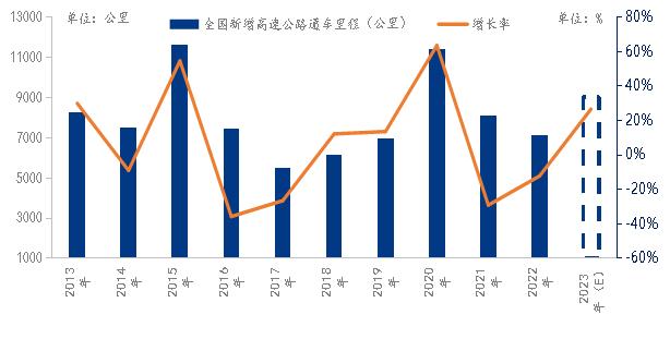 Mysteel参考丨2023年中国钢绞线市场分析与展望