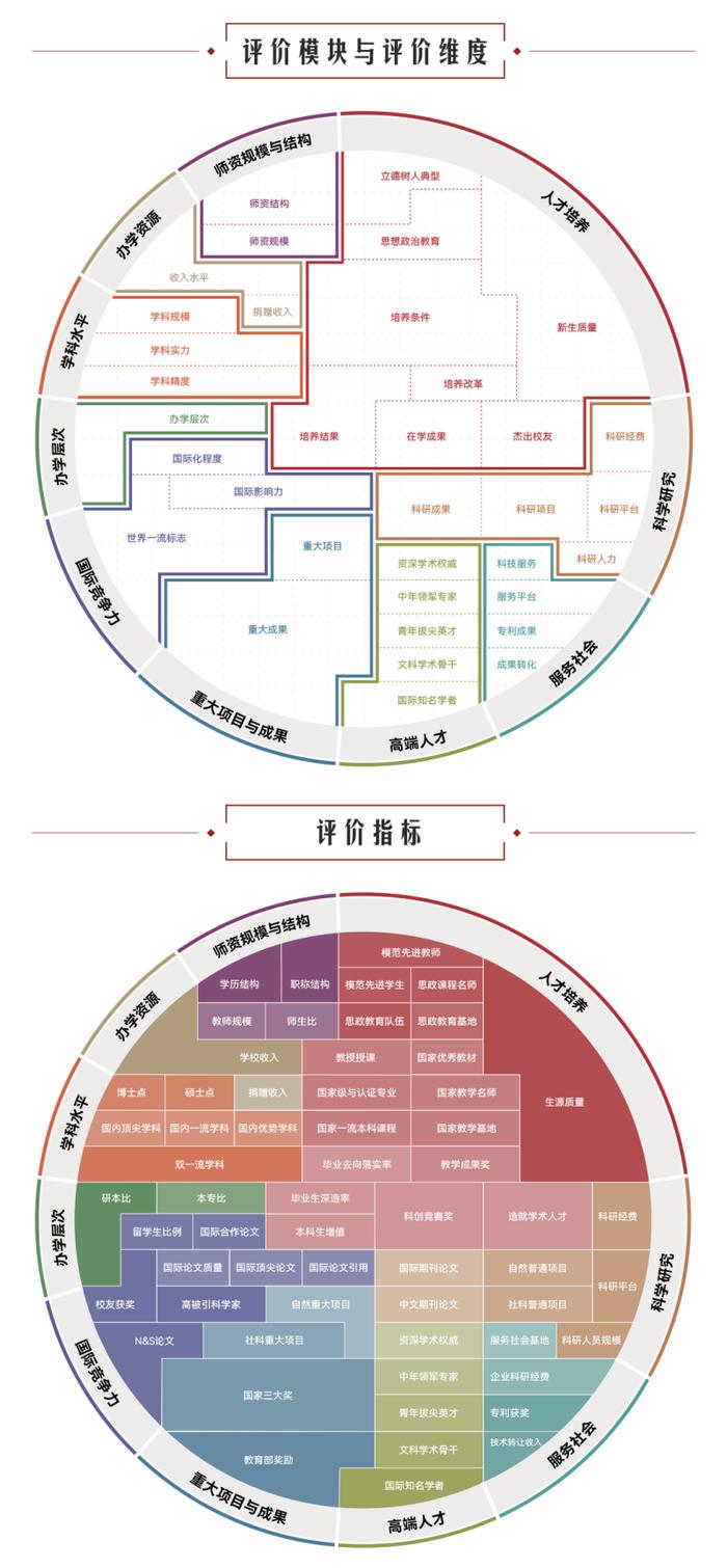 全国大学排名出炉！你的母校排名多少？