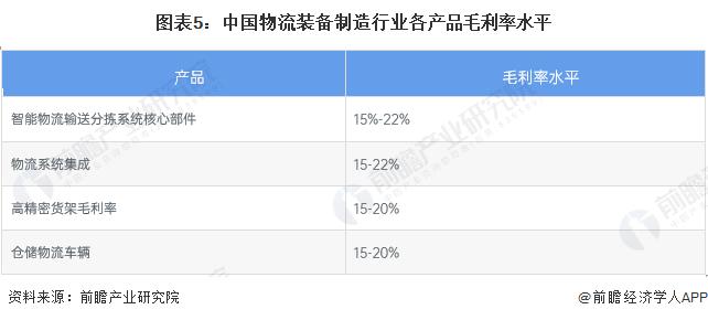 中国物流装备制造行业产业链概况 智能物流装备产业不断完善【组图】