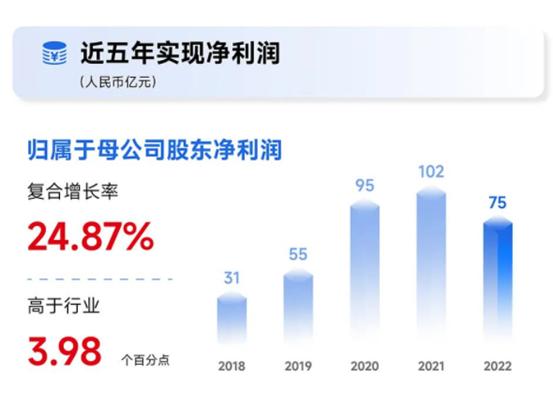 中信建投暂别百亿净利，四大指标市占率提升成亮点，合规风控及IT投入提升至近20亿