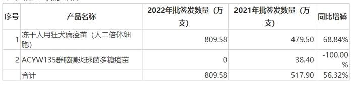 [年报] 核心能力持续增强、技改后新产能放量在即 康华生物获券商推荐