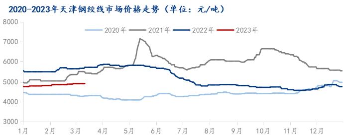 Mysteel参考丨2023年中国钢绞线市场分析与展望