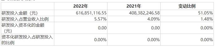 [年报]一体化压铸项目进展不断、资本开支项目陆续进入收获期 顺博合金细分市场竞争力持续增强