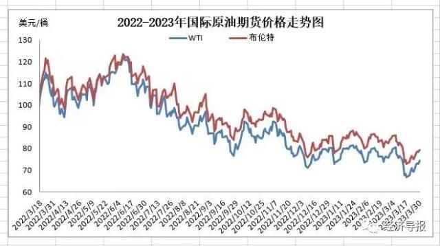 油价大降！今晚12点，92号汽油每升下调0.26元