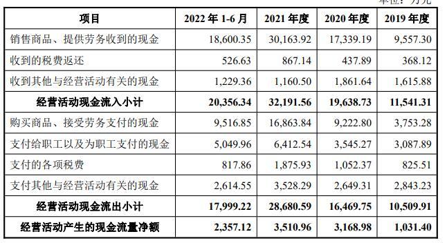 日联科技上市首日开盘价买入收盘则亏2成 超募21亿元