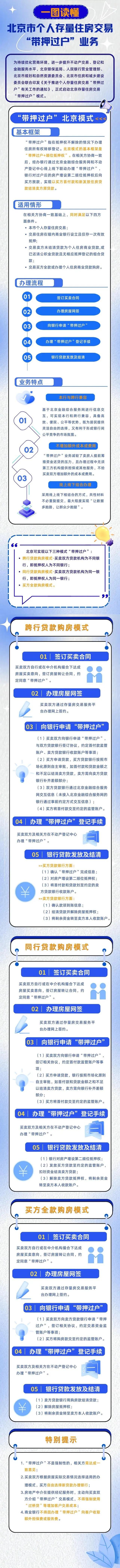 二手房交易重大变化，两部门官宣！北京今日正式实施，如何办理？一图读懂