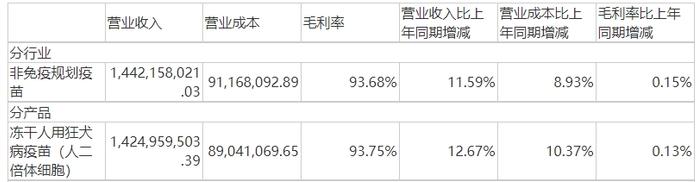 [年报] 核心能力持续增强、技改后新产能放量在即 康华生物获券商推荐