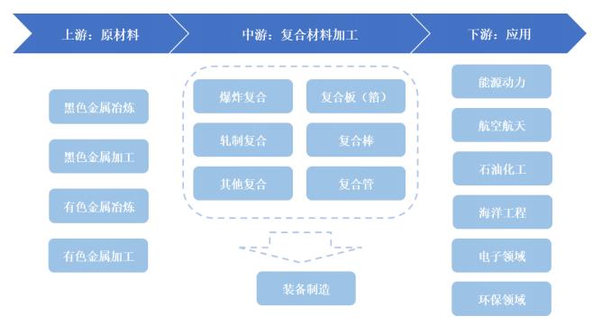 国内层状金属复合材料领军企业 天力复合北交所顺利过会