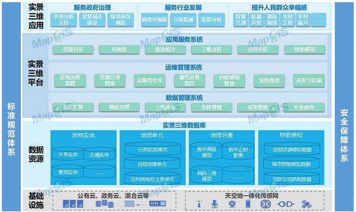 共享地理智慧：中地数码助力实景三维 赋能数字中国建设
