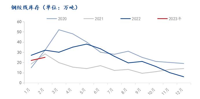 Mysteel参考丨2023年中国钢绞线市场分析与展望