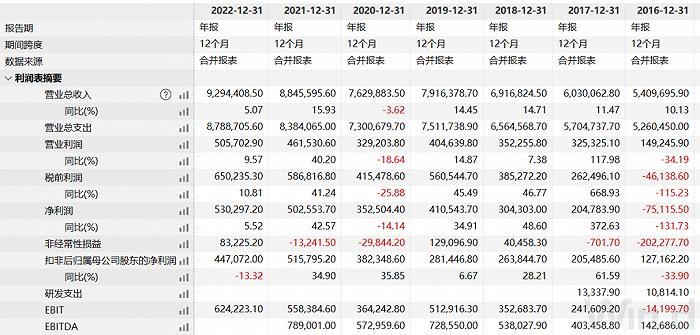 蒙牛千亿目标“爽约”3年，冰淇淋+奶酪能弥补奶粉下滑吗？