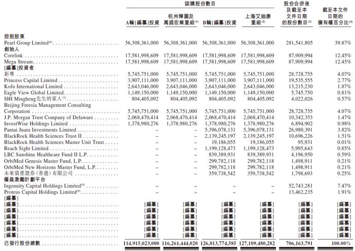 艾迪康，通过港交所聆讯，即将香港IPO上市