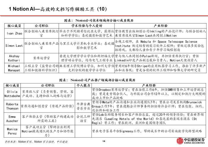 中信建投 | 海外AI应用全景一：详解Notion AI及办公领域