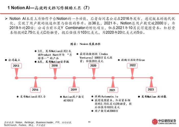 中信建投 | 海外AI应用全景一：详解Notion AI及办公领域