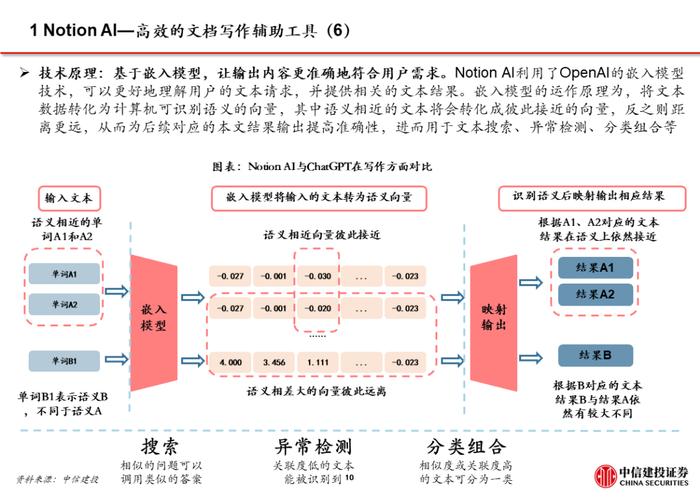 中信建投 | 海外AI应用全景一：详解Notion AI及办公领域