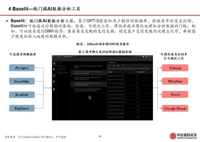 中信建投 | 海外AI应用全景一：详解Notion AI及办公领域