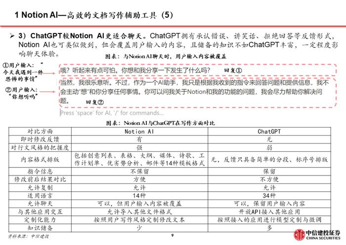 中信建投 | 海外AI应用全景一：详解Notion AI及办公领域