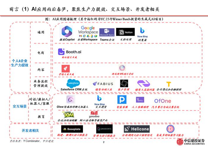 中信建投 | 海外AI应用全景一：详解Notion AI及办公领域