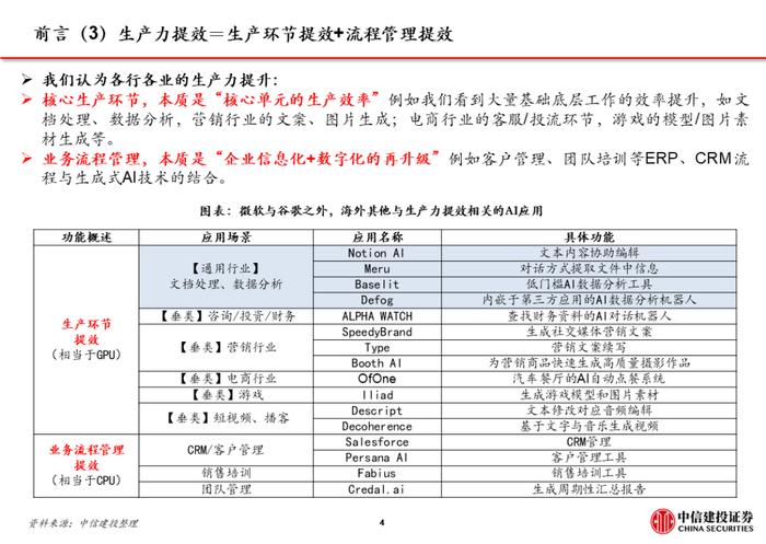 中信建投 | 海外AI应用全景一：详解Notion AI及办公领域