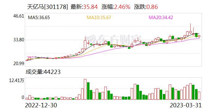 天亿马：当前公司经营状况良好