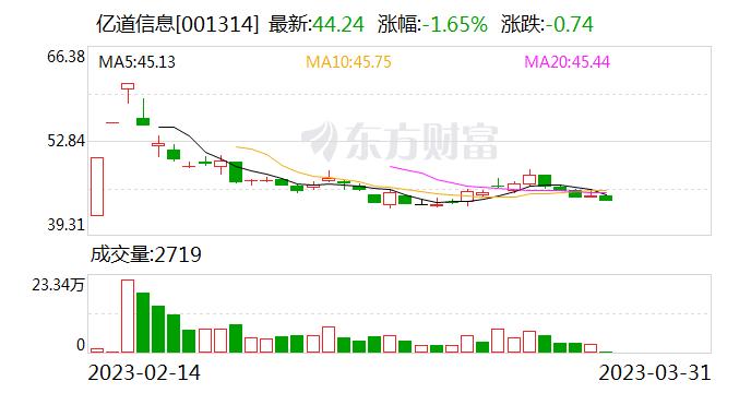 亿道信息：目前涉及数字货币相关的技术储备的是我们曾经为客人定制过冷钱包（硬件钱包）