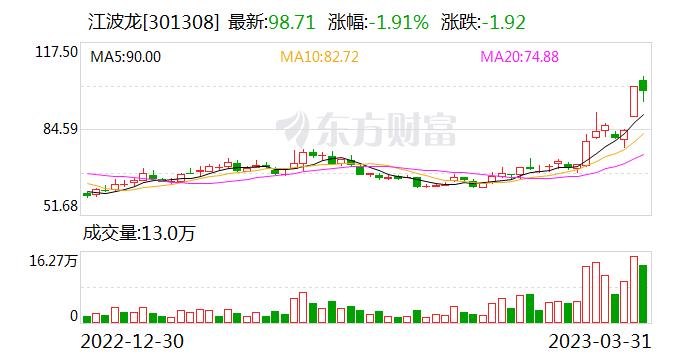 江波龙换手率36.08% 机构龙虎榜上出现分歧