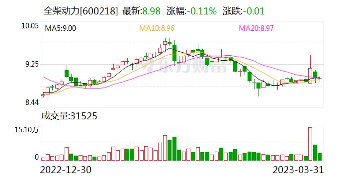 全柴动力：公司目前与东风汽车有轻微卡发动机配套业务