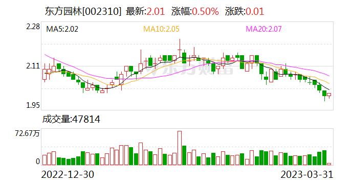 东方园林：公司继续按照生态做精的战略方向 在生态工程建设领域获取了一些订单