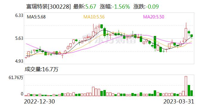 富瑞特装：公司正在进行氢燃料电池车用液氢供气系统及配套氢阀的研发工作