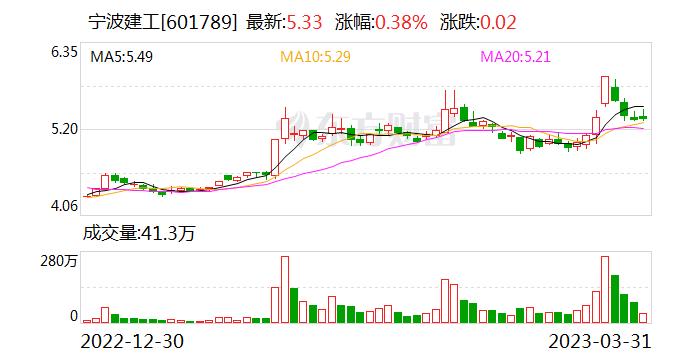 宁波建工：公司参股北京中经云公司 主营数据中心机柜位出租业务