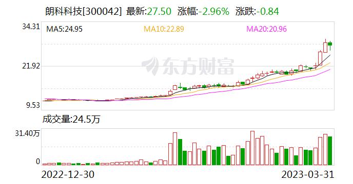 朗科科技：公司存储卡产品可用于无人机