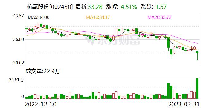 杭氧股份：公司有部分气体产品用于航空航天