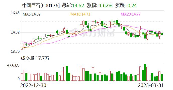 中国巨石：未来3-5年 公司资本支出计划主要围绕生产线建设和上下游产业发展