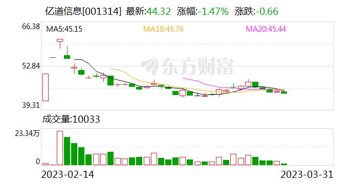 亿道信息：我们不直接提供数字孪生产品 但是我们可以为数字孪生服务商提供VR/AR的头显终端