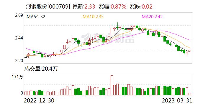 河钢股份：河钢股份与河钢数字技术有限公司同受河钢集团有限公司控制 存在关联关系