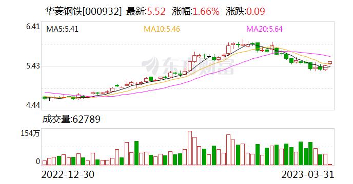 华菱钢铁：公司长期坚持精益生产和低库存运营策略 根据实际生产经营需要进行铁矿石采购