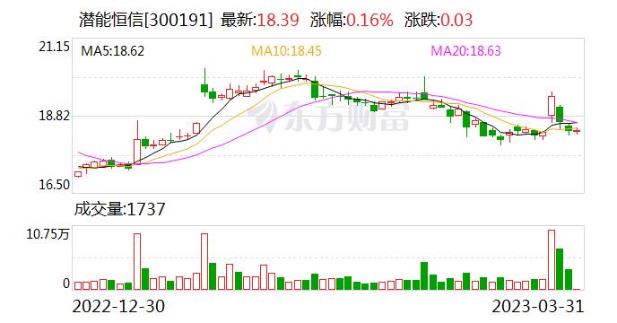 潜能恒信：公司目前并不涉及借壳上市相关事项