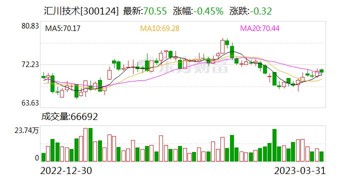 汇川技术：P7i电控是公司独家供应的