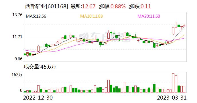 西部矿业：公司与控股股东之间的关联交易均为生产经营所需