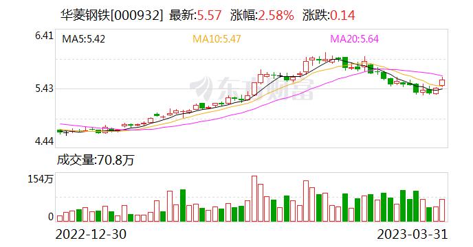 华菱钢铁：将在全公司范围进一步实施自动化智能化改造 推动更多机器人“上岗” 打造新型智慧工厂