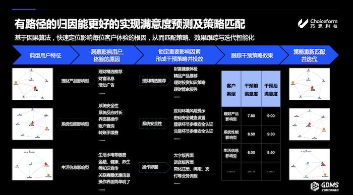 CEM驱动企业增长，Choiceform巧思科技拆解客户体验管理关键步骤