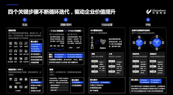 CEM驱动企业增长，Choiceform巧思科技拆解客户体验管理关键步骤