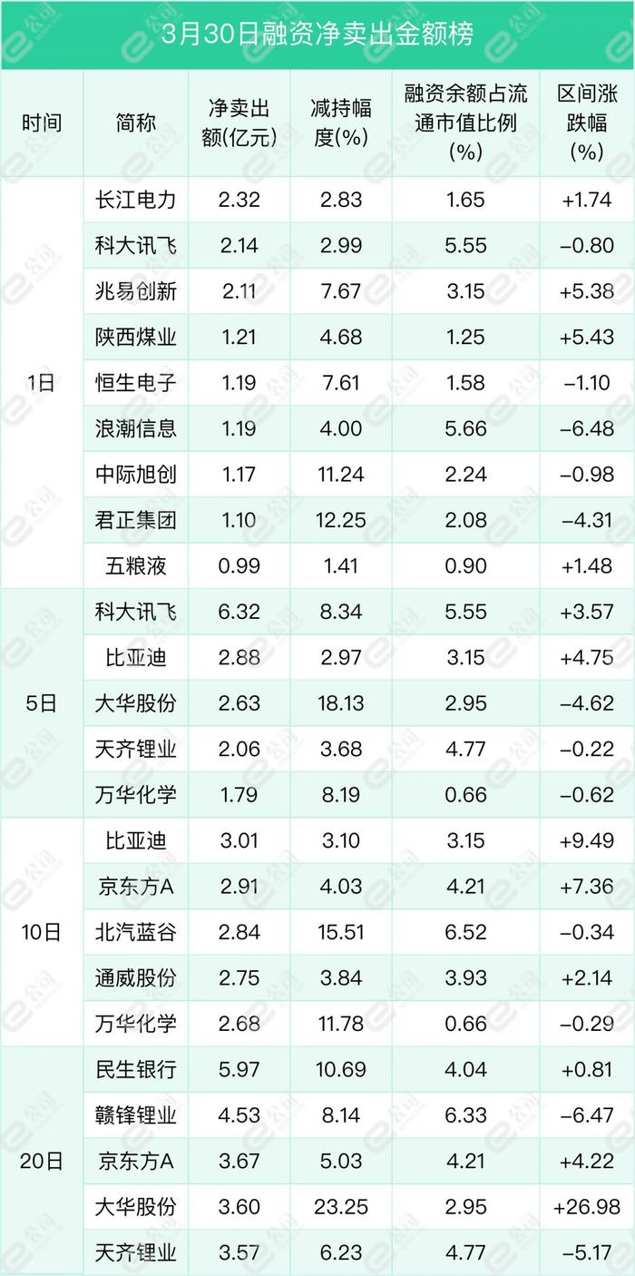 融资最新持仓曝光！加仓化工、机械设备、食品饮料